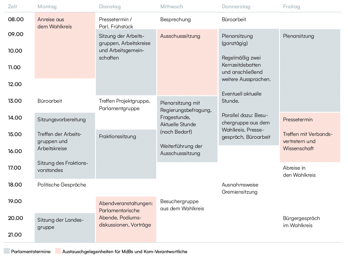 Tabelle mit Zeitplan für Sitzungen und Austauschmöglichkeiten von Montag bis Freitag.